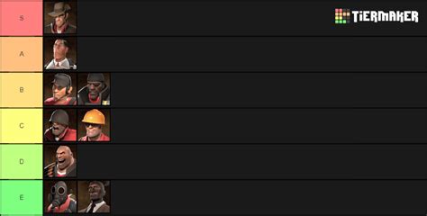 This Titan earns its number one spot. . Tf2 tier list